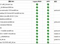 可以随身携带一个Linux系统吗？