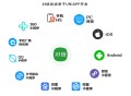 (开源程序推荐)对信开源系统PHP8.0 + CodeIgniter4框架的开源圈子建站系统