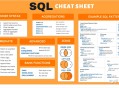 数据分析人员需要掌握sql到什么程度？