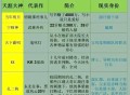 同为视频网站，为什么西瓜视频失败了，哔哩哔哩成功了?