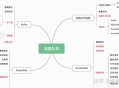 kafka 在.net 生态中有什么替代选项？