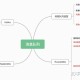 kafka 在.net 生态中有什么替代选项？