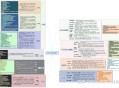 怎么自学python，大概要多久？