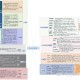 怎么自学python，大概要多久？