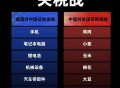 如果高达200%的进口关税最终落地会是什么样的情况？