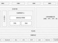 HarmonyOS NEXT 正式发布，鸿蒙生态设备和应用数量双重飞跃，对伙伴和开发者有何积极意义？
