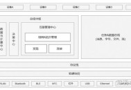HarmonyOS NEXT 正式发布，鸿蒙生态设备和应用数量双重飞跃，对伙伴和开发者有何积极意义？