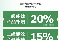 2025 年新国补政策下怎么买空调最划算，既能省钱又兼顾品质？