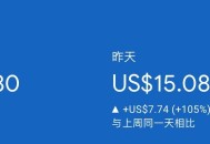 现在做独立站还能赚钱吗？