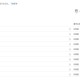 在中国，onedrive的替代品是什么？