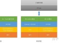 如何评价Flutter？
