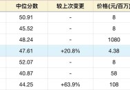 如何评价谷歌的 Gemini flash 2.5 模型？