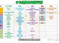 想送老公4090，请问大神们能不能用我听得懂的语言解释下4090不同品牌的区别？