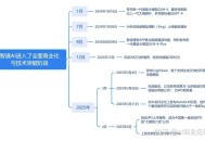 智谱发布新一代开源 AI 模型 GLM-4-32B-0414 系列，该模型有何行业竞争优势？