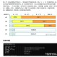 域名映射内网 ip 需要哪些技术？
