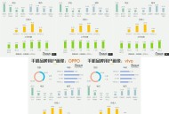 为什么互联网公司很少用oppovivo的手机呢？