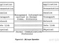 Linux为什么不能像鸿蒙一样实现万物互联?