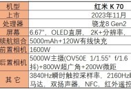 k70和红米note14pro+咋选啊?