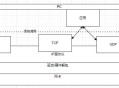 ping 没有端口号, 如何保证数据的正确接收？