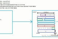 如何计算结构体大小？