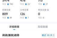 知乎每日阅读量达到多少算正常水平?