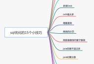 面试官问“你的SQL能力怎么样？”时应该如何回答？