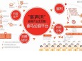 一条音频千万播放！喜马拉雅如何成为亿万女性用户的情感树洞？