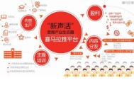一条音频千万播放！喜马拉雅如何成为亿万女性用户的情感树洞？