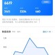 知乎上能赚钱那么你赚到了多少?
