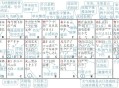 为什么五笔没人用了？