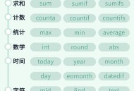 Excel 万能公式有哪些？