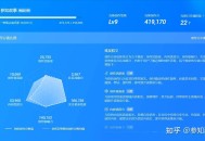 知乎等级达到LV9以上什么体验？
