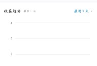 知乎上日入10元，是不是很容易？