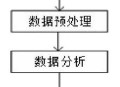 如何用 Python  爬取 Bilibili 视频？