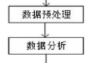 如何用 Python  爬取 Bilibili 视频？