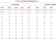 新冠怎么样了？消失了吗？