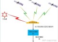 抗干扰阵列天线的原理是什么？怎么抗干扰？