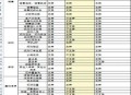 有哪些适合中小企业使用的ERP系统？