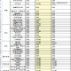 有哪些适合中小企业使用的ERP系统？