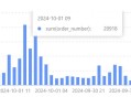 程序员都干过哪些很刺激的事情？