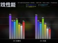 英伟达 RTX 5060 Ti 正式开售，国行售价 3199 元起，这代 60Ti 值得升级入手吗？