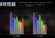 英伟达 RTX 5060 Ti 正式开售，国行售价 3199 元起，这代 60Ti 值得升级入手吗？