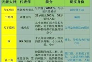 有哪些类似「天涯论坛」的网站？