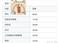 怎么才能考过cpa？