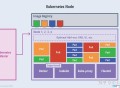 现在工作中k8s是使用containerd还是docker来管理容器?
