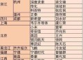 江西真的像大家眼中的那么不堪嘛?