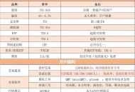 个人做量化，买不起专业数据库，如何获取 L2数据?