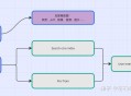AI会取代搜索引擎吗?
