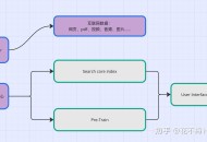 AI会取代搜索引擎吗?