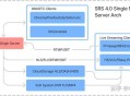 怎么用python和ffmpeg把视频推流到srs服务器？